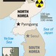 North Korea